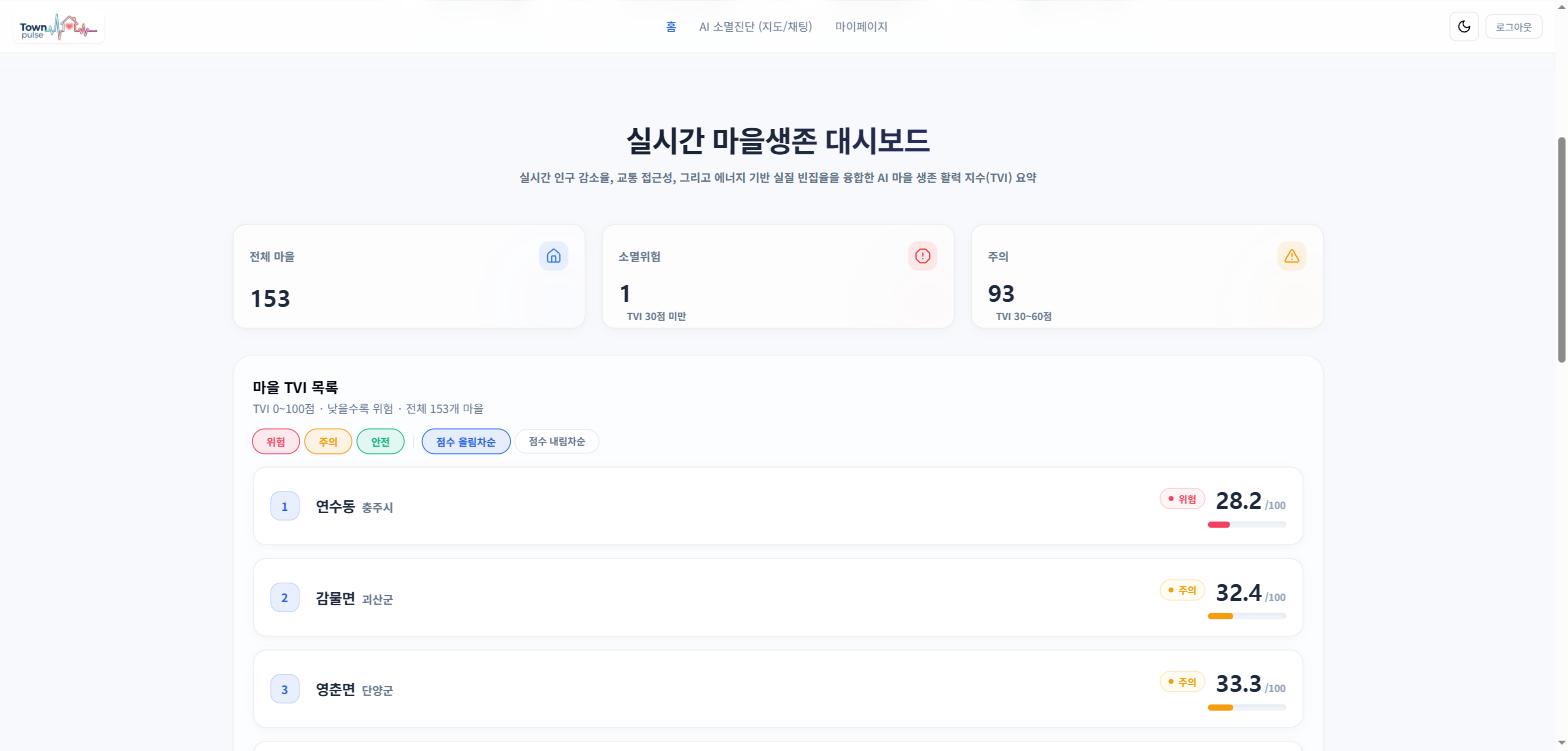 실시간 마을생존 대시보드 — 전체 마을·소멸위험·주의 등급 요약