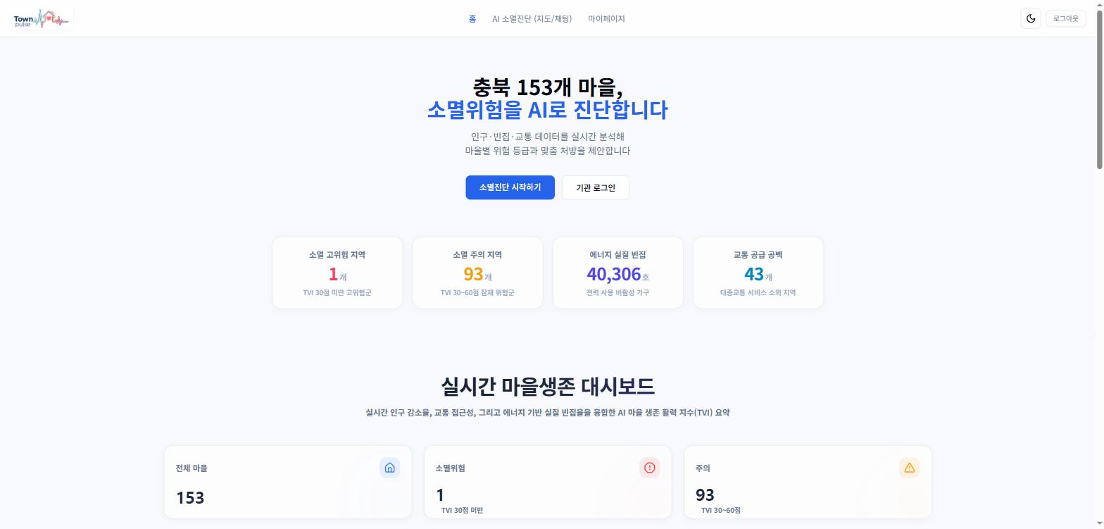 TownPulse 첫 화면 — 소멸 위험 요약 지표와 실시간 마을생존 대시보드