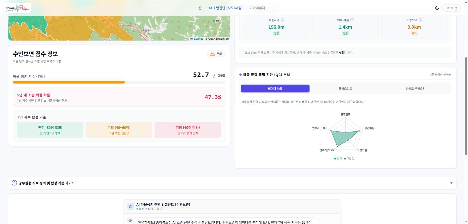 마을 상세 — TVI 점수와 QC 레이더 차트