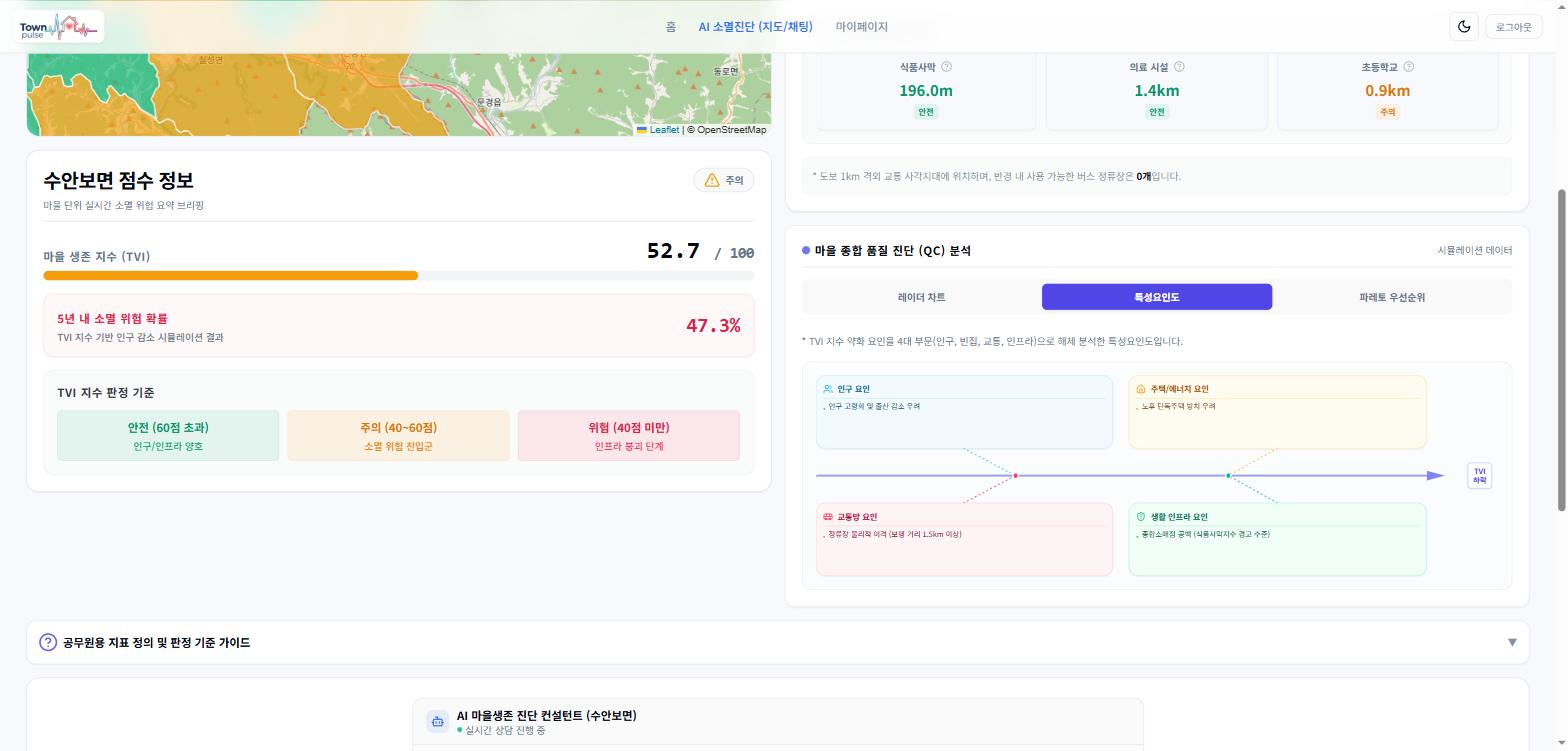 피시본(이시카와) 분석 — 부문별 하락 요인 원인 진단